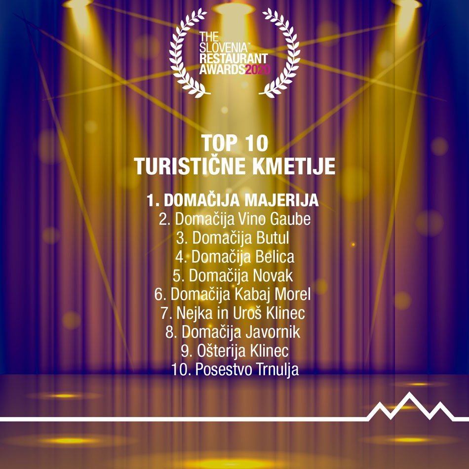 TOP 10 - Turistične kmetije
