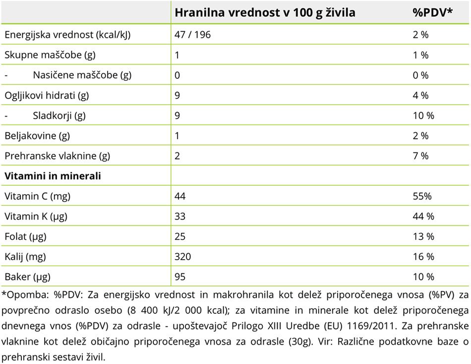 Tabela s hranilnimi vrednostmi kivija