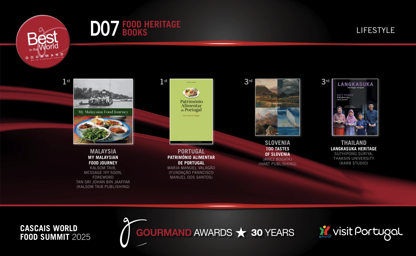 Nagrada na jubilejnem srečanju 30. Gourmand Cookbook Awards
