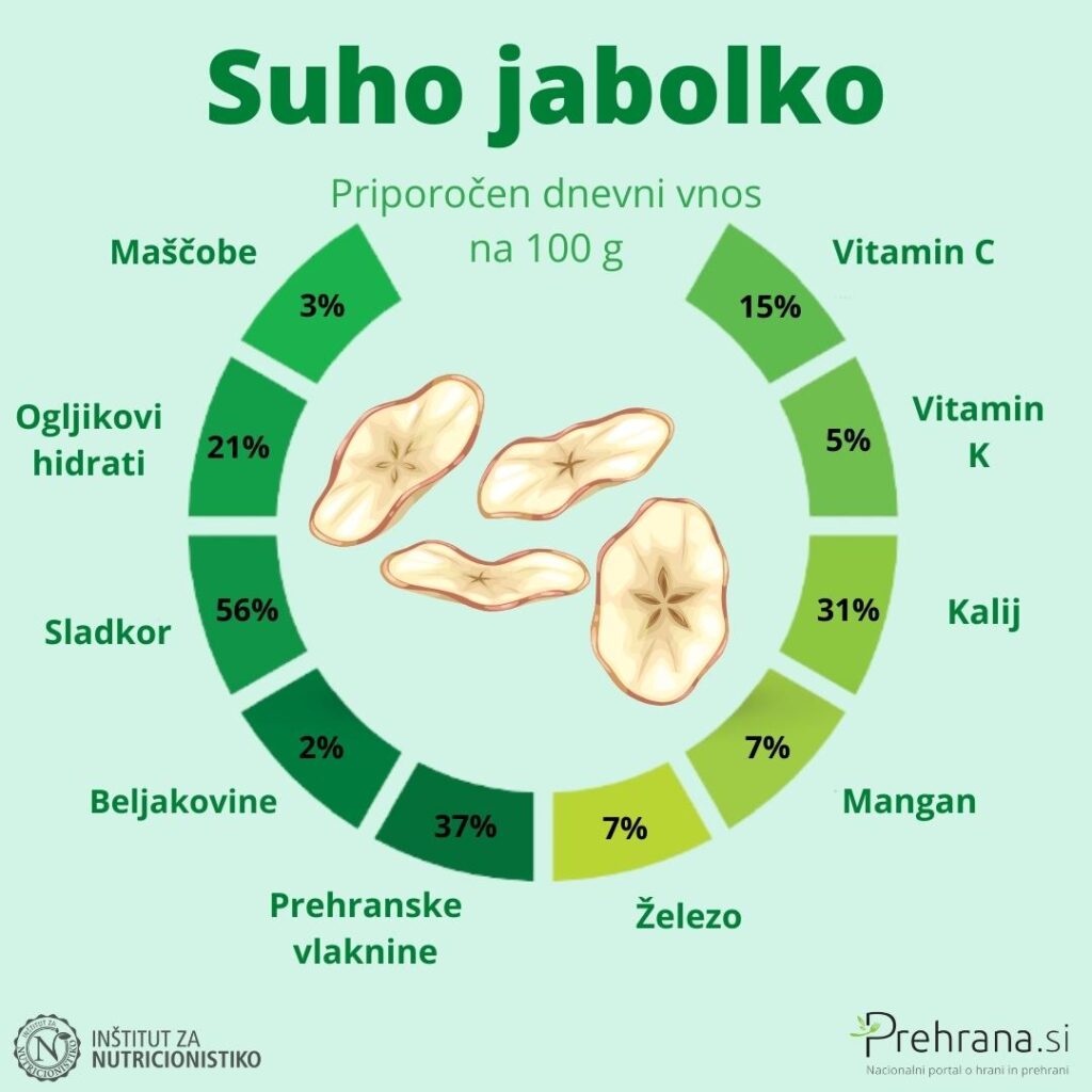 Jabolko_suho (1)