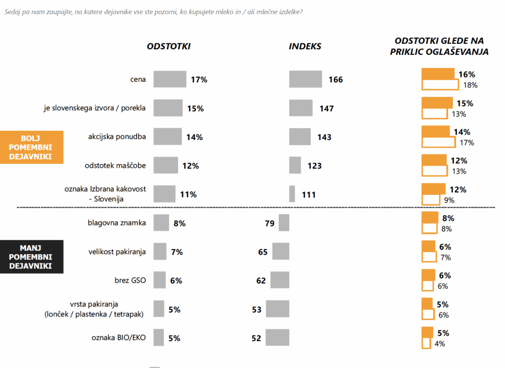 pomembnost nakupnih dejavnikov