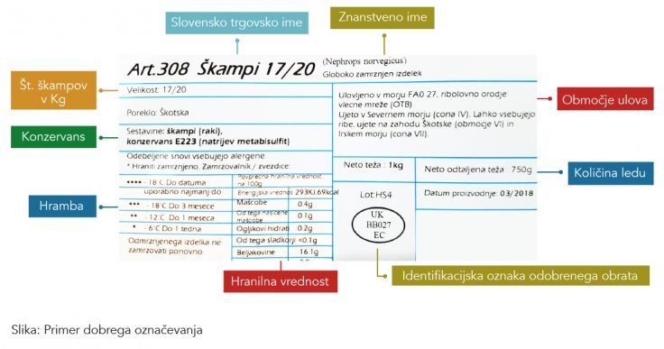 označevanje škampov grafika