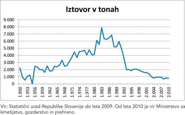 graf iztovor v tonah