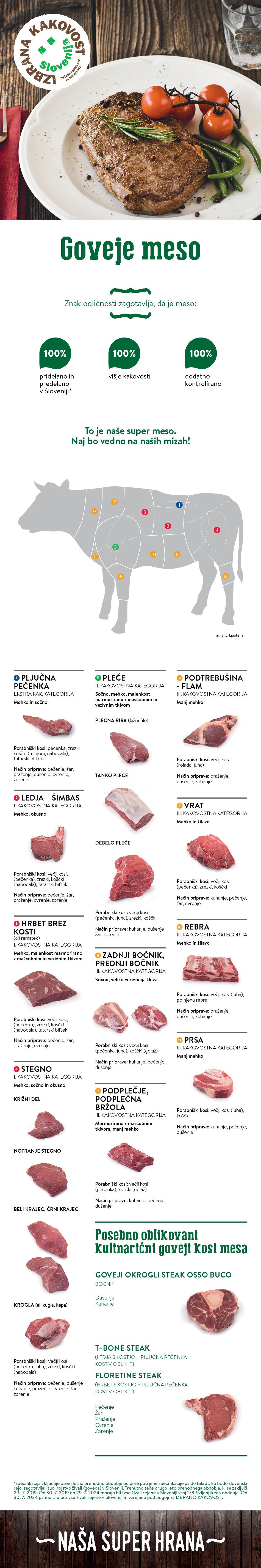 Goveje meso kako porabiti
