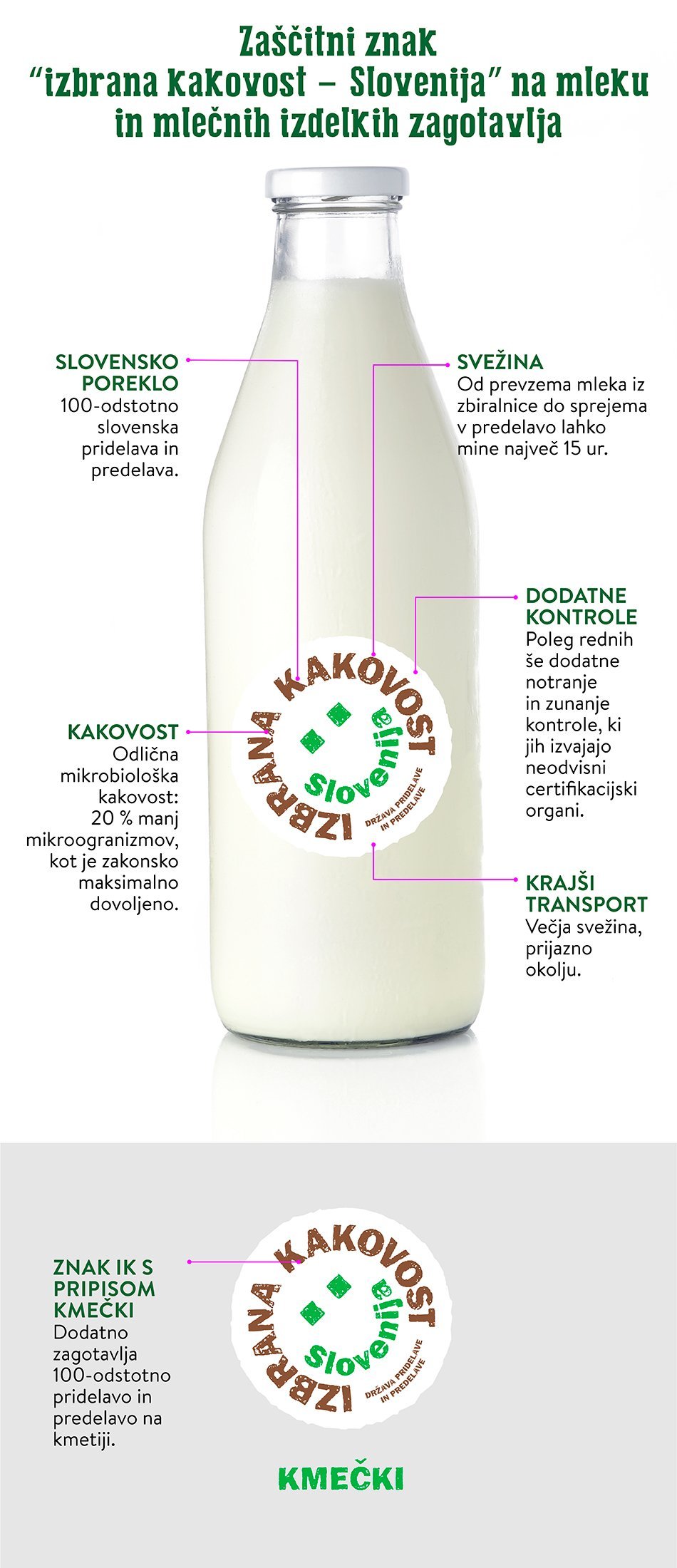 Kaj pomeni znak izbrana kakovost - Slovenija na mleku in mlečnih izdelkih
